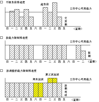 �ز�ERP�n����Ӗ��ERPϵ�y��Ӌ���ӴΣ��������Ӌ��