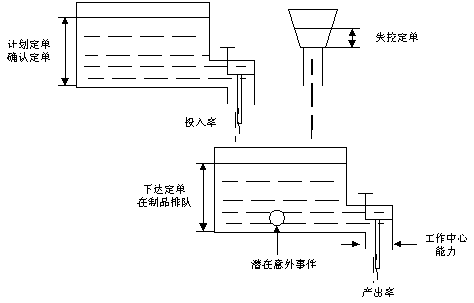 �ز�ERP�n����Ӗ��ERPϵ�y��Ӌ���ӴΣ���������