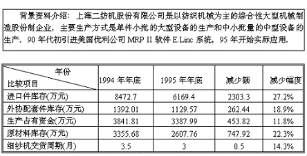 �ز�ERP�n����Ӗ��ERP���҇����õĬF�����