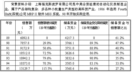 �ز�ERP�n����Ӗ��ERP���҇����õĬF�����