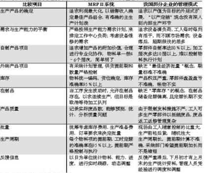 �ز�ERP�n����Ӗ��ERP���҇����õĬF�����