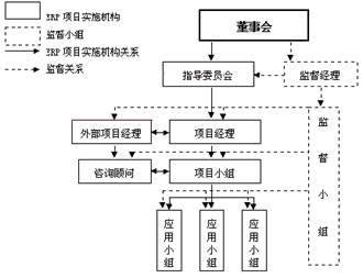 �ز�ERP���O��С�M�cERP�Ŀ�C�����Pϵ