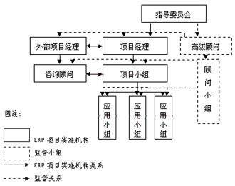 �ز�ERP���С�M�cERP�Ŀ�C�����Pϵ