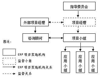 �ز�ERP��ERP�Ŀ��ʩ�C��