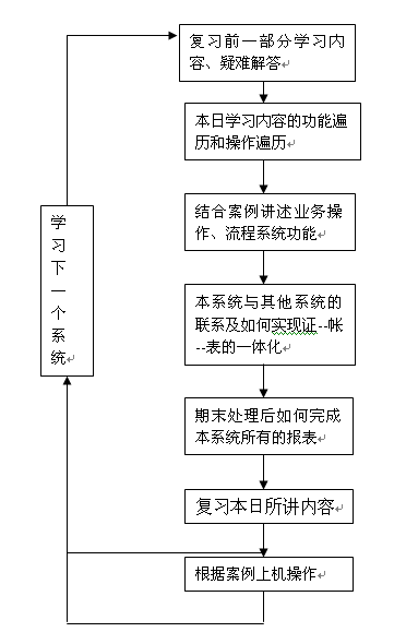 ���ز�ERPϵ�y��Ӗ����Ӌ�������|������Ӗ�ǳɹ���ʩ��Ԕ�Mʹ���ز�ERPϵ�yƽ�_����Ҫ���ء����˴_���ز�ERPϵ�yƽ�_��ʩ����M�����ز�ܛ�����ڌ�ʩ�A���ƶ�Ԕ������Ӗ������������Ӗ��������Ӗ��Ŀ������Ӗ����̎����ӖĿ�ˡ���Ӗ���Y�c�̌W��������ӖӋ����ERP��Ӗ�����ă�����