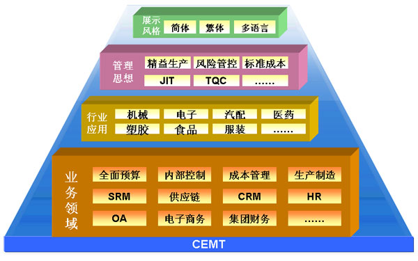 ���ز�ERPϵ�y�ИI�����I���ز�ERPϵ�yƽ�_���w�˱���ĘI���I�����ИI�������N�����S���Ĺ���˼�������w������ИI�����z�ИI�������ИI���Cе�ИI���b���ИI���tˎ�ИI�������ИI�����b�ИI�Ȳ�ͬ��I�ИI���ã������˸��и��I�Ă��Ի�����