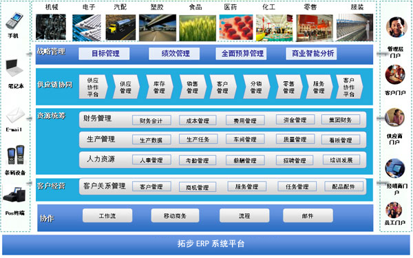 ���ز�ERPϵ�y�I�չ��ܼܘ����ز�ERPϵ�yƽ�_���w�˱���ĘI���I�����ИI�������N�����S���Ĺ���˼�룬������ϵ�y�ĘI�չ����������ز�ERPϵ�yƽ�_ϵ�y�����漰ȫ���A�����ȿ����ɱ���������SRM���������CRM��HR�ȱ����I���I��Ĺ�����ȫ��M������С��I����lչ�ĘI����Ҫ��ͬ�r�õ��ˏV����С��I�͑����J����