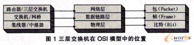 �c���Ŵ�DƬ