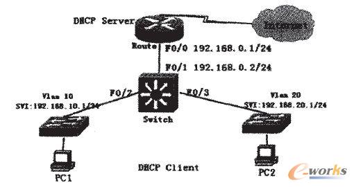 �c���Ŵ�DƬ