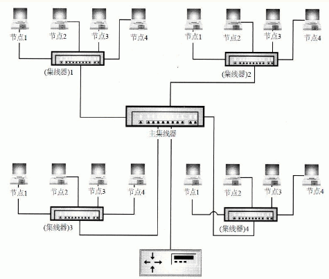 局域網技術基礎之沖突域與廣播域