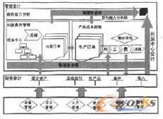 敏捷財務鏈模型 敏捷財務鏈模型