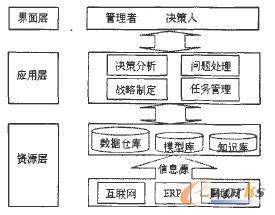 財務決策支持系統模型 財務決策支持系統模型