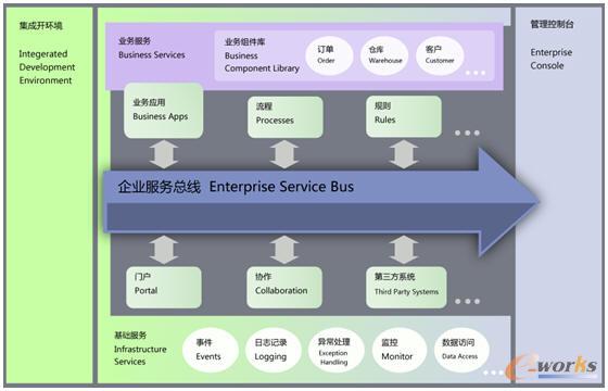 圖1 體系結構示意圖