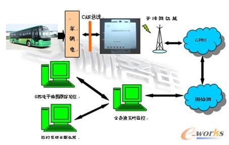 新能源汽車車載監控系統結構