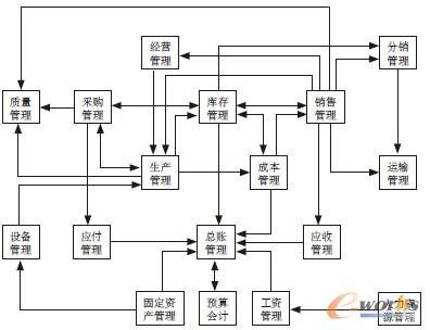 �D1 ERPϵ�y(t��ng)������