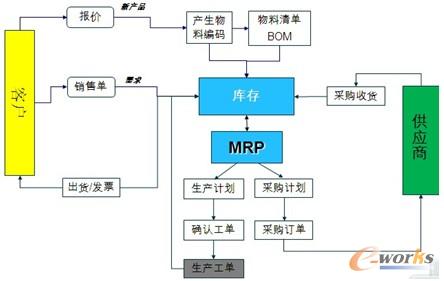 �c���Ŵ�DƬ