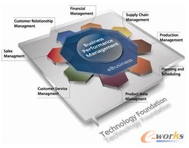 �c���Ŵ�DƬ