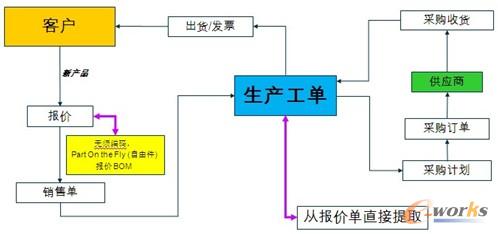 �c���Ŵ�DƬ