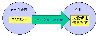 ERPϵ�y�Ñ����Ͷ����_�l�����x