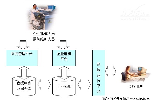 ERP模式:應做到最佳實踐的應需而變