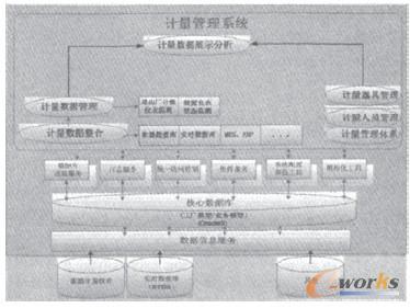 Ӌ����Ϣϵ�y�Ŀ��w���g�ܘ�