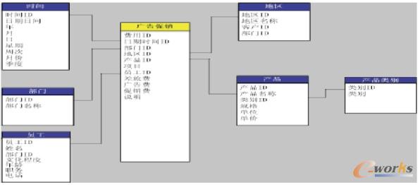 �V����N��S��(sh��)��(j��)����ѩ����ģ��