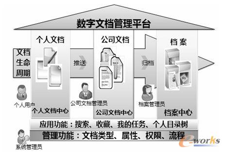 ��(sh��)���ęn����ƽ�_ϵ�y(t��ng)�ܘ�(g��u)