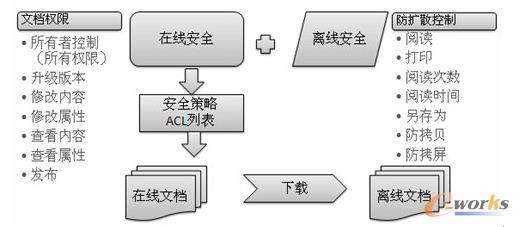 ȫ�̰�ȫ����ʾ��D