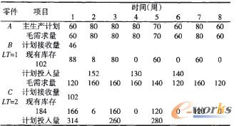 �a(ch��n)ƷA��MRP