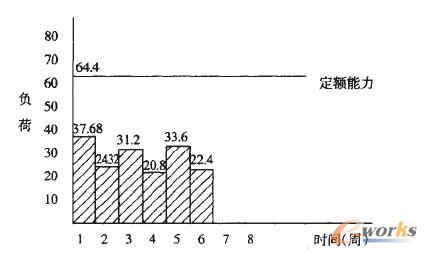  a��ؓ(f��)��ֱ���D