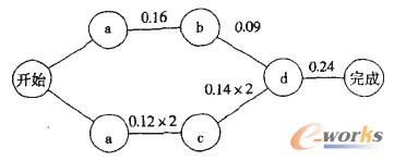 ���w�P(gu��n)�I·���Ĵ_��