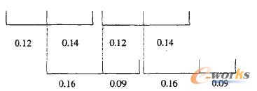  �Ϊ�(d��)���a(ch��n)B��C��ʾ��D