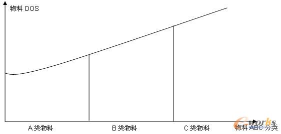 圖2 理想物料DOS分布圖