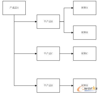 �D1 ���y���xBOM