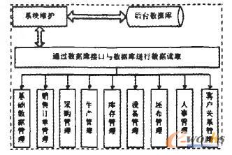 �D2 ϵ�y(t��ng)ģ�K���ܽY(ji��)��(g��u)
