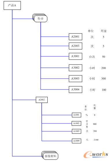 �D3 �aƷA�����IBOM