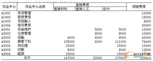 ��1 ��˾����Ҫ���I�����Y�ϱ�