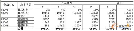 ��7 ֱ���M�÷����