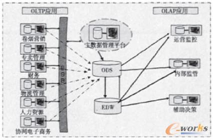 �c���Ŵ�DƬ