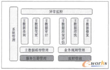 �c���Ŵ�DƬ