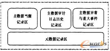 �c���Ŵ�DƬ