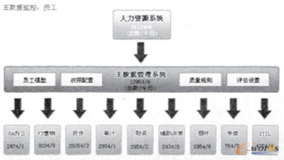 �c���Ŵ�DƬ