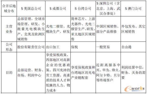 �c���鿴ԭ�D