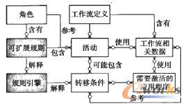 �c���鿴ԭ�D