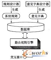 �c���鿴ԭ�D