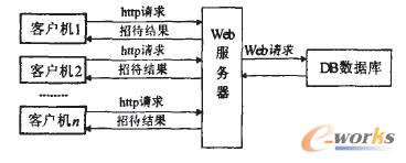 �D1 ERPϵ�y(t��ng)���wϵ�Y(ji��)��(g��u)�D