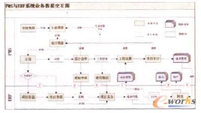 �D1 PMS�cERPϵ�y(t��ng)�I(y��)��(w��)��(sh��)��(j��)�����D