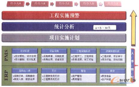 �D4 �(xi��ng)Ŀ��(sh��)ʩ�A(y��)������ģ�͈D