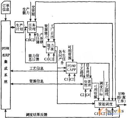 ���a�{��ϵ�yIDEF0�D