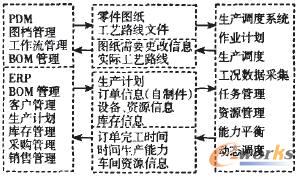 ���ɭh���c���a�{��ϵ�y֮�g����Ϣ����